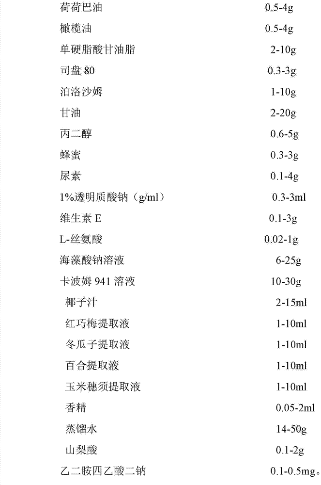 Nourishing moisture-retention emulsion and preparation method thereof