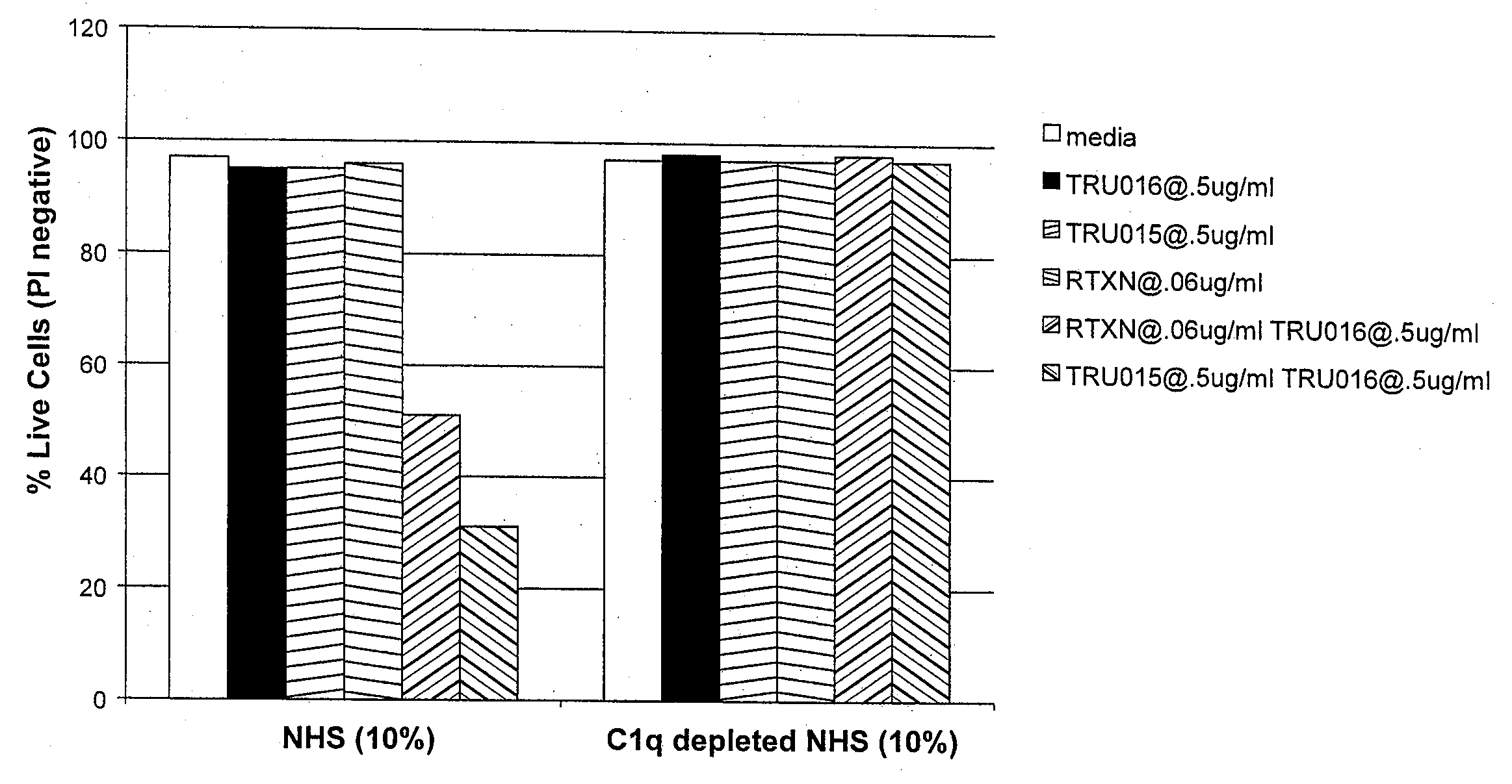 B-cell reduction using cd37-specific and cd20-specific binding molecules
