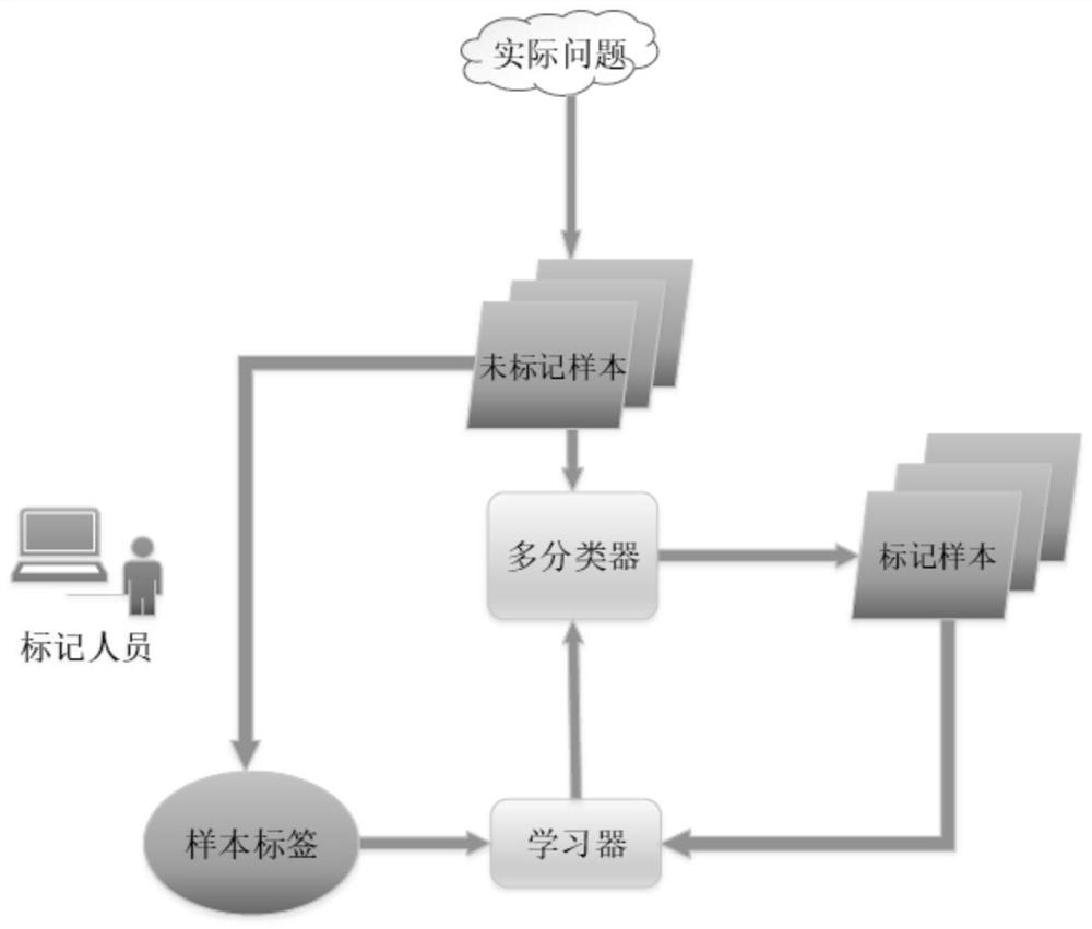 A noise-tolerant online multi-classification kernel learning algorithm