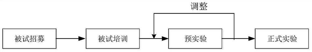 A Mobility Decision Modeling Method Based on Multimodal Physiological Information