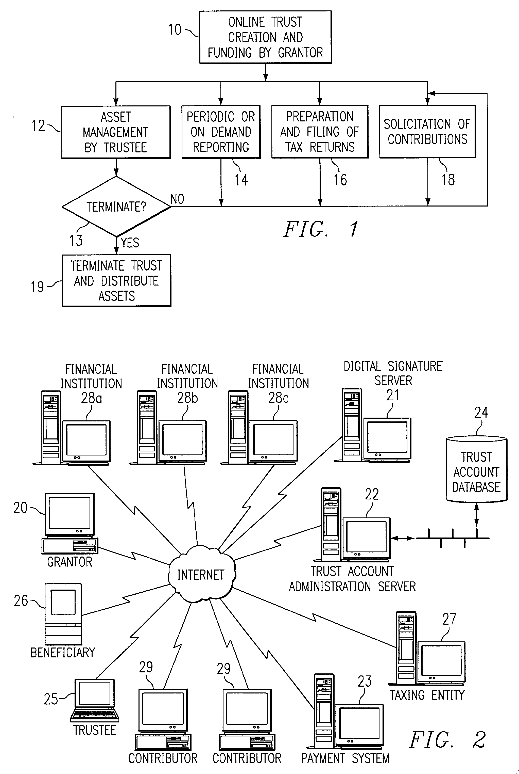 Online educational trust creation and management