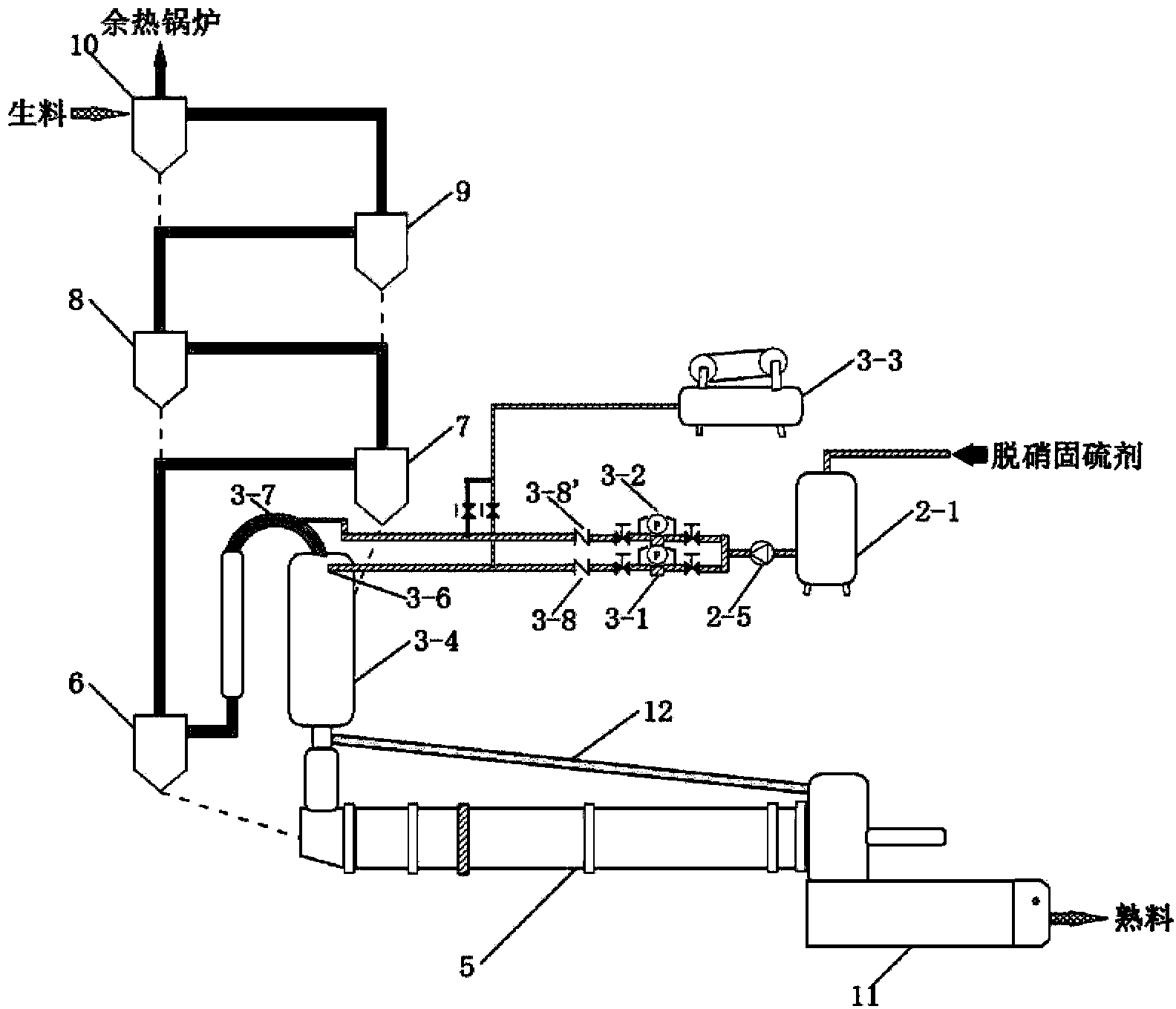 Method and apparatus for cement rotary kiln flue gas denitration and desulfurization