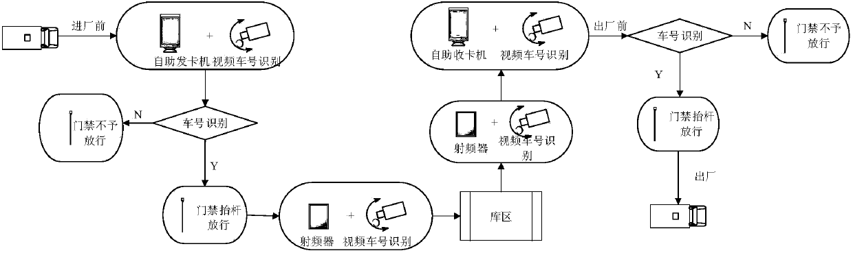 Single-order closed-loop intelligent freight method