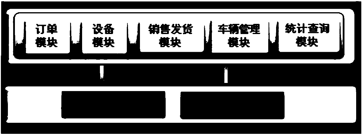 Single-order closed-loop intelligent freight method