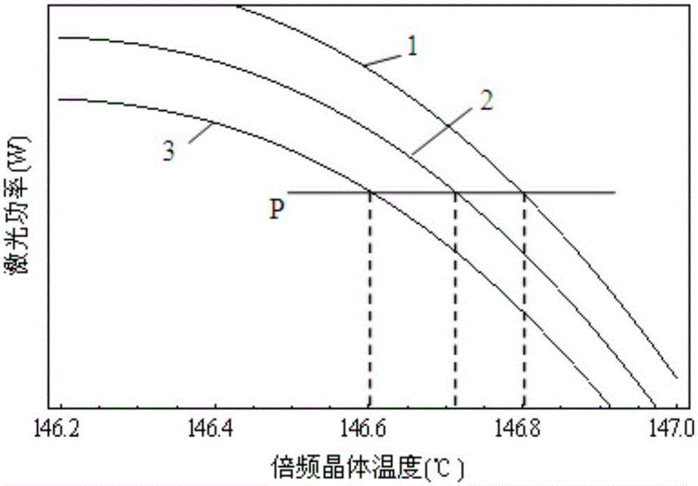 Power stabilizing device and method for laser device