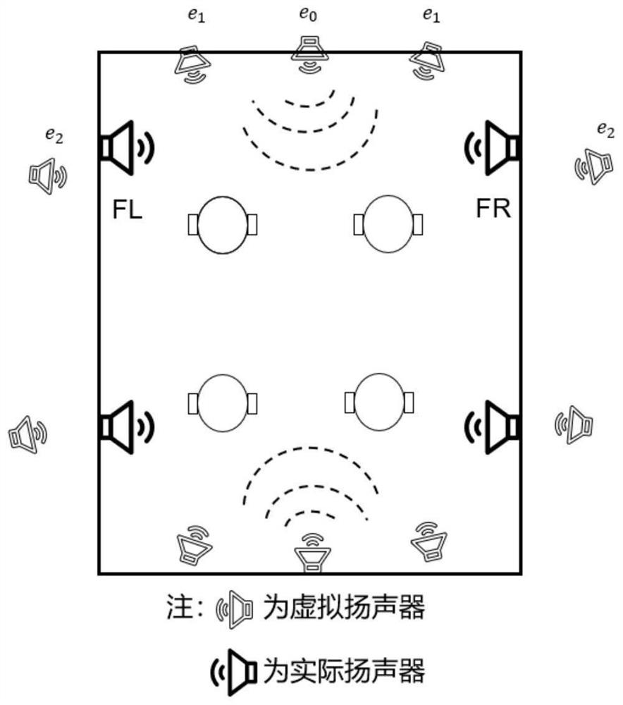 A method and device for constructing a diffuse sound field environment in a car based on virtual speakers