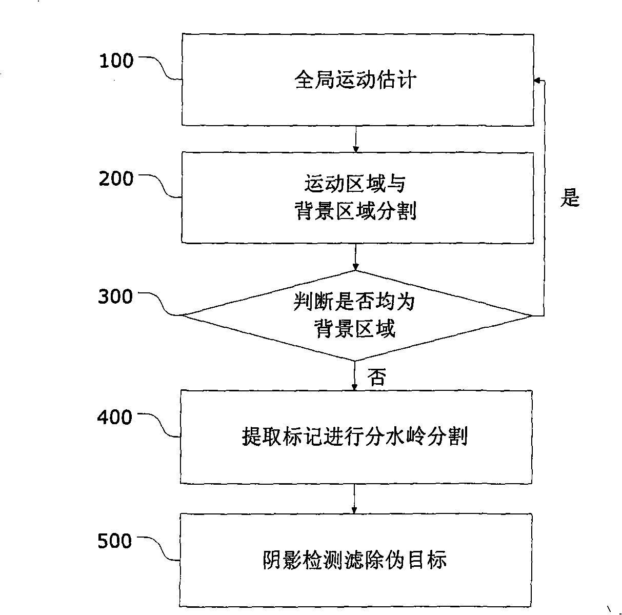 Aerial shooting traffic video frequency vehicle rapid checking method