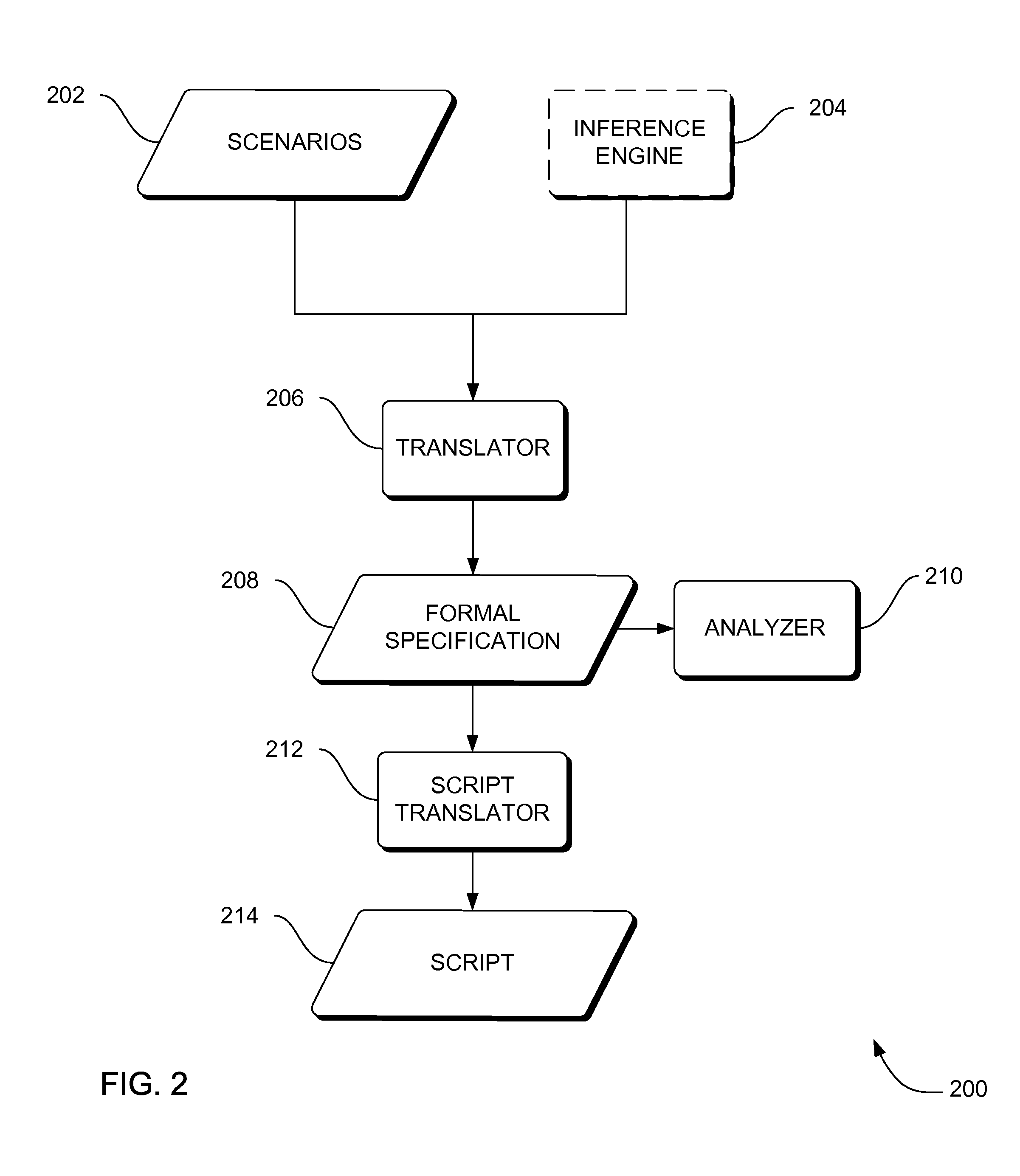 Systems, methods and apparatus for generation and verification of policies in autonomic computing systems