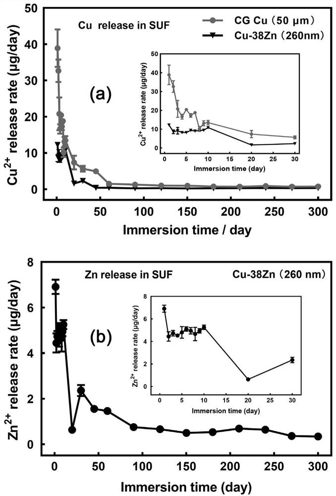 A kind of cu-zn composite intrauterine device and preparation method thereof