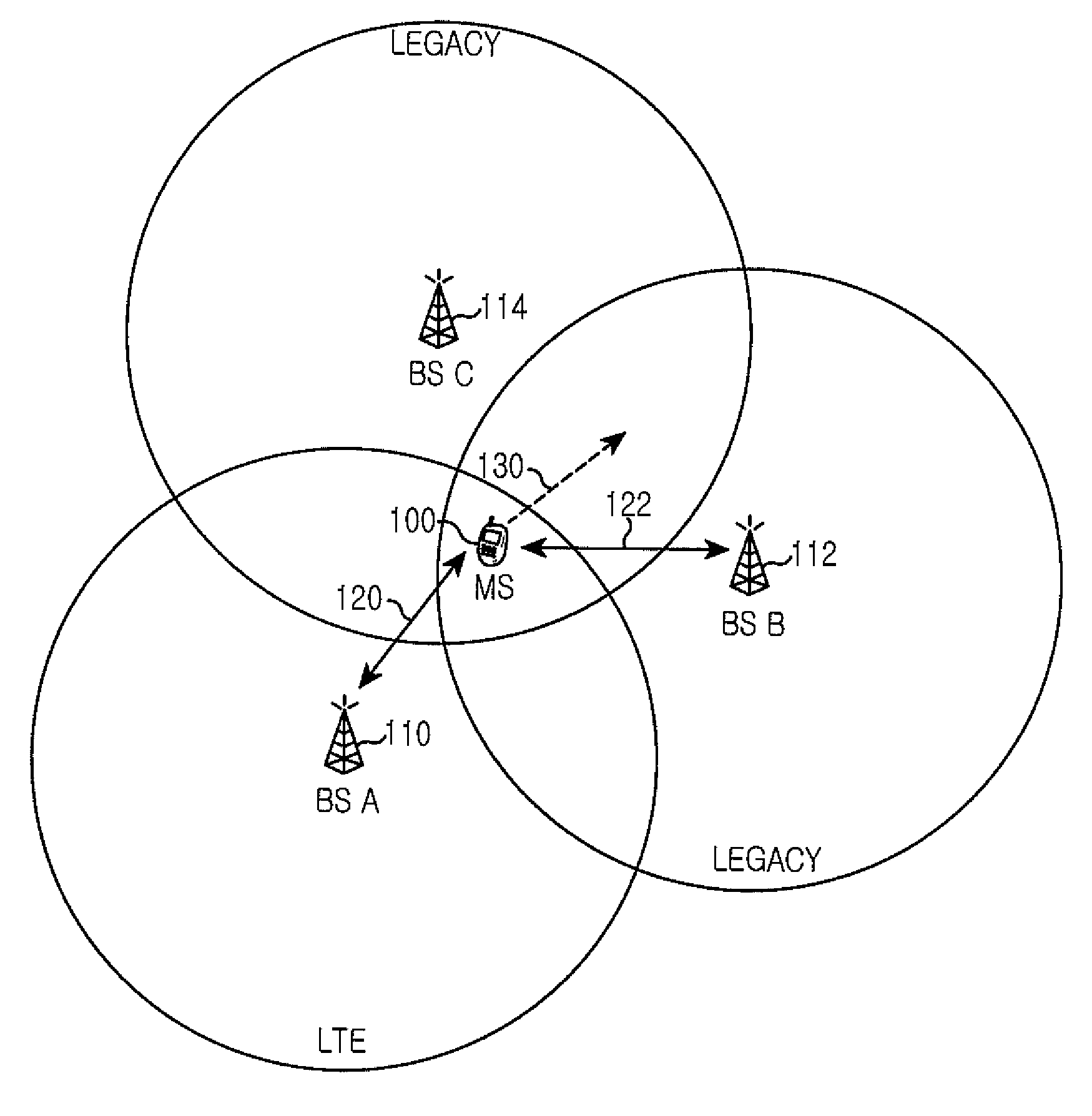 Method and apparatus for handover in a mobile station supporting radio access technology