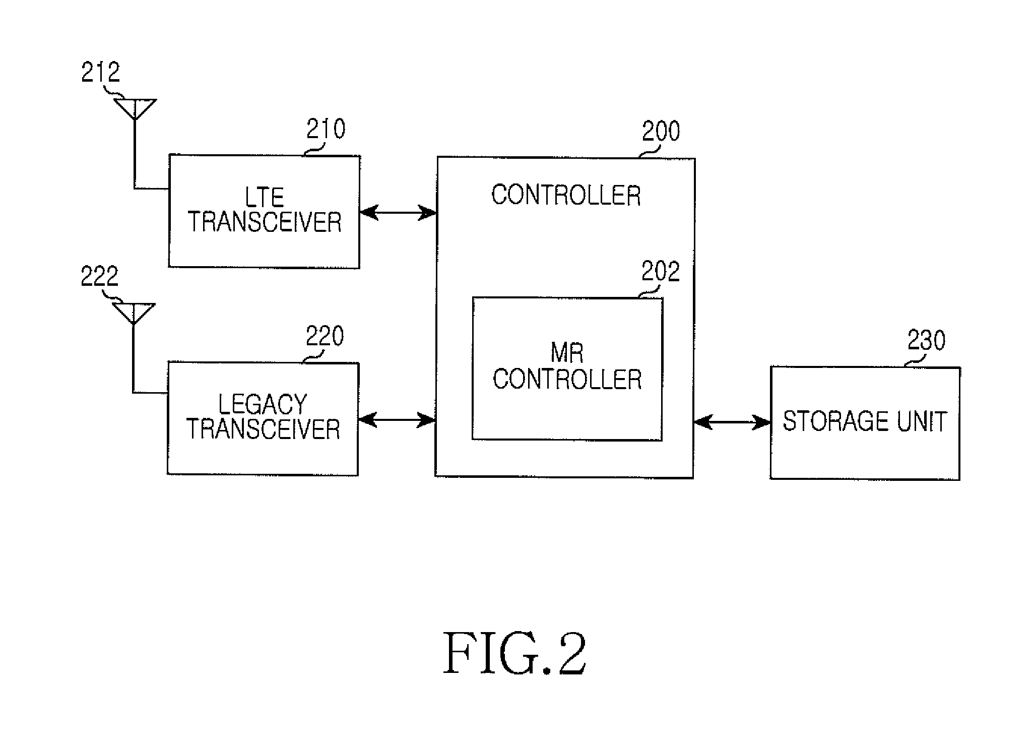 Method and apparatus for handover in a mobile station supporting radio access technology