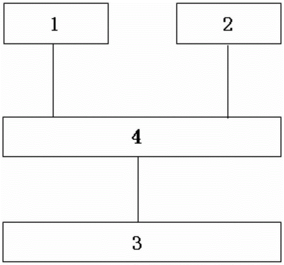 Physiological state recognition method