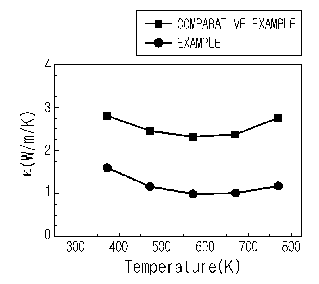 Compound semiconductors and their application