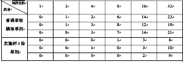 Natural herbicidal bacteriostatic agent and preparation method thereof