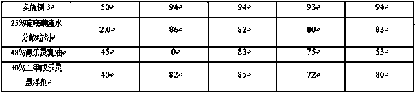 Natural herbicidal bacteriostatic agent and preparation method thereof