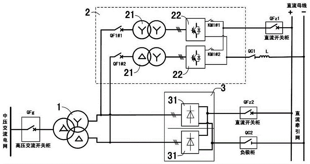 Rail transit power supply system twin coil access medium-voltage energy feed system and method