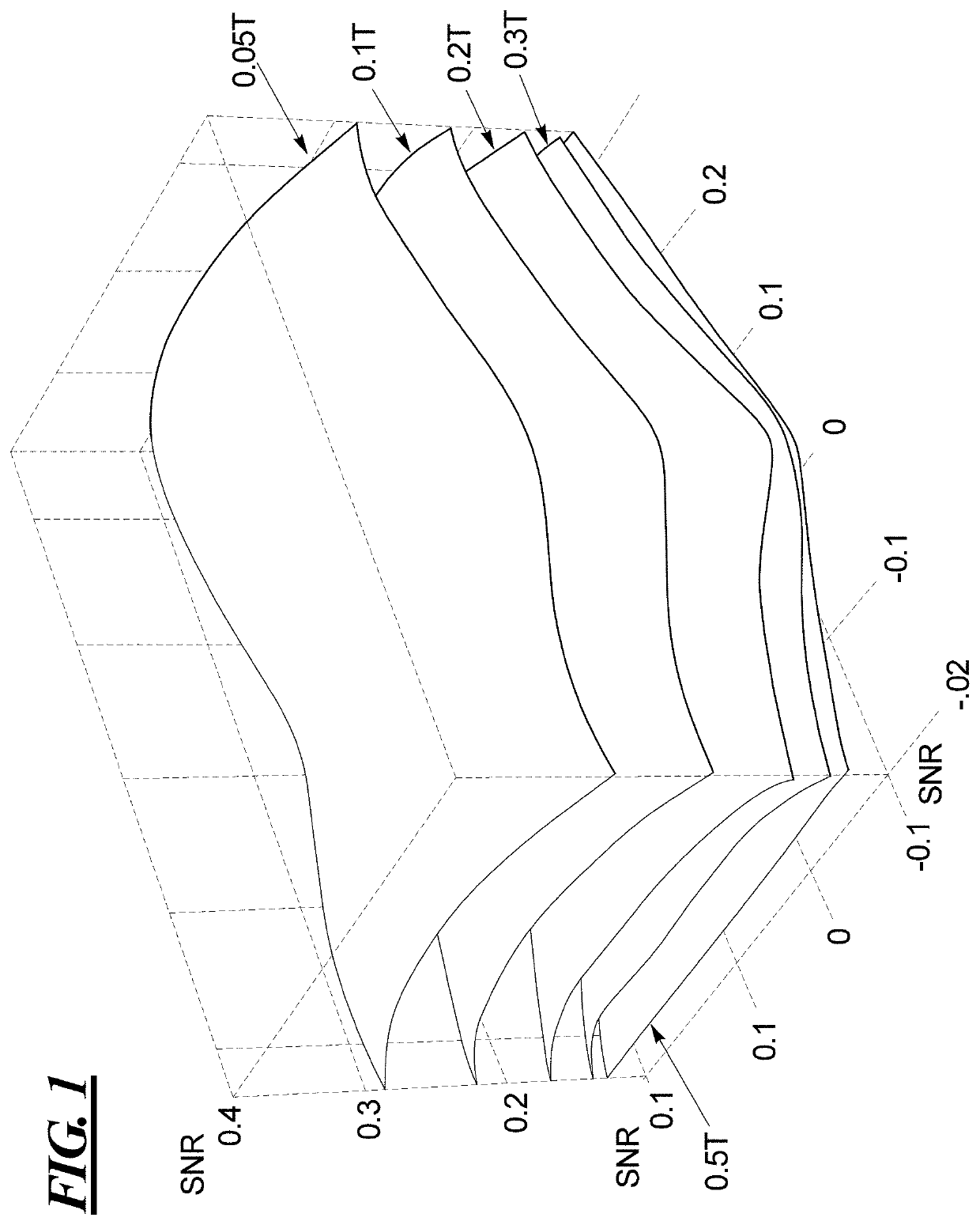 Resonance data acquisition scanner with rotating basic field magnet