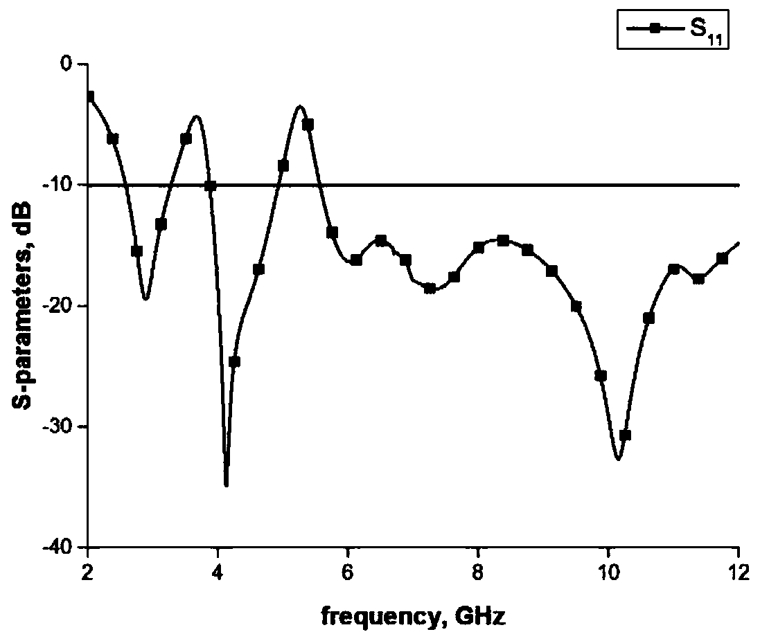 CPW feed high-isolation two-stop-band MIMO antenna