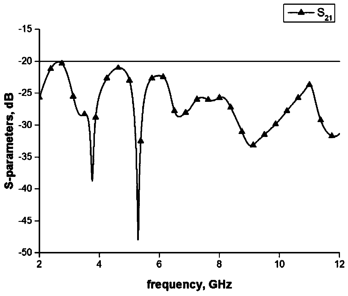 CPW feed high-isolation two-stop-band MIMO antenna