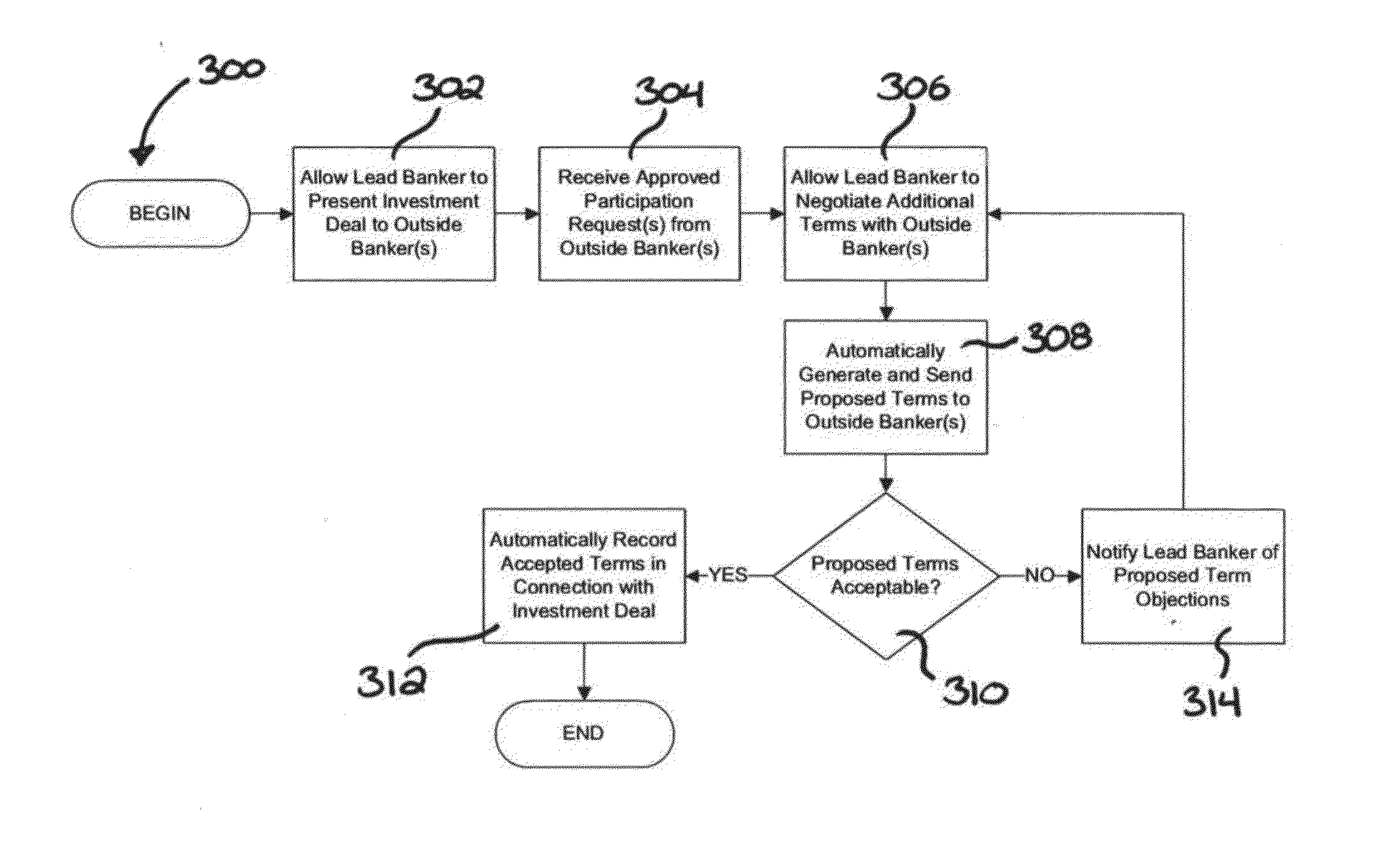 System and method for facilitating collaborative investment banking agreements