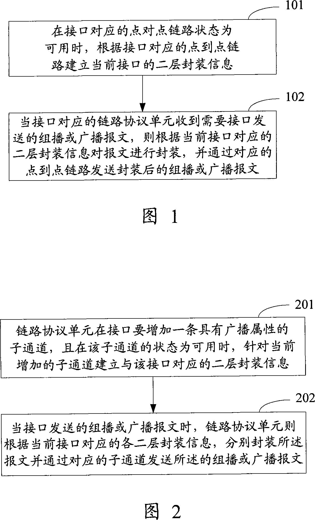 Method and device for transmitting message