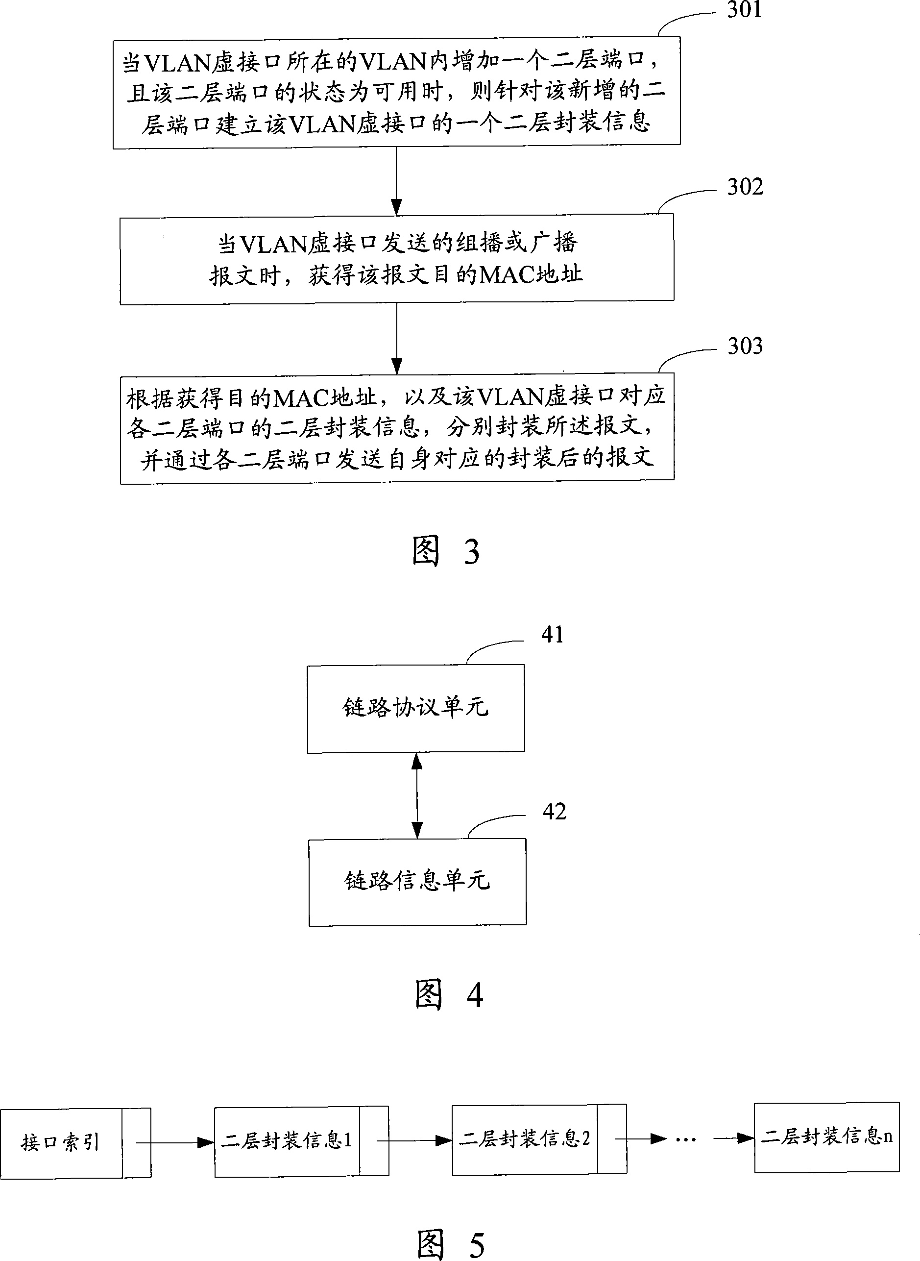 Method and device for transmitting message