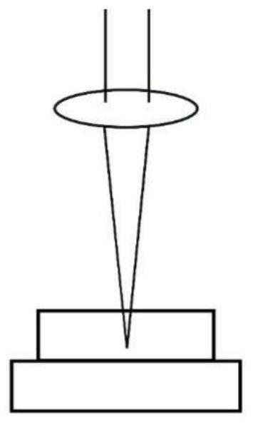 A method and system for evaluating the welding quality of ultrafast laser dissimilar materials