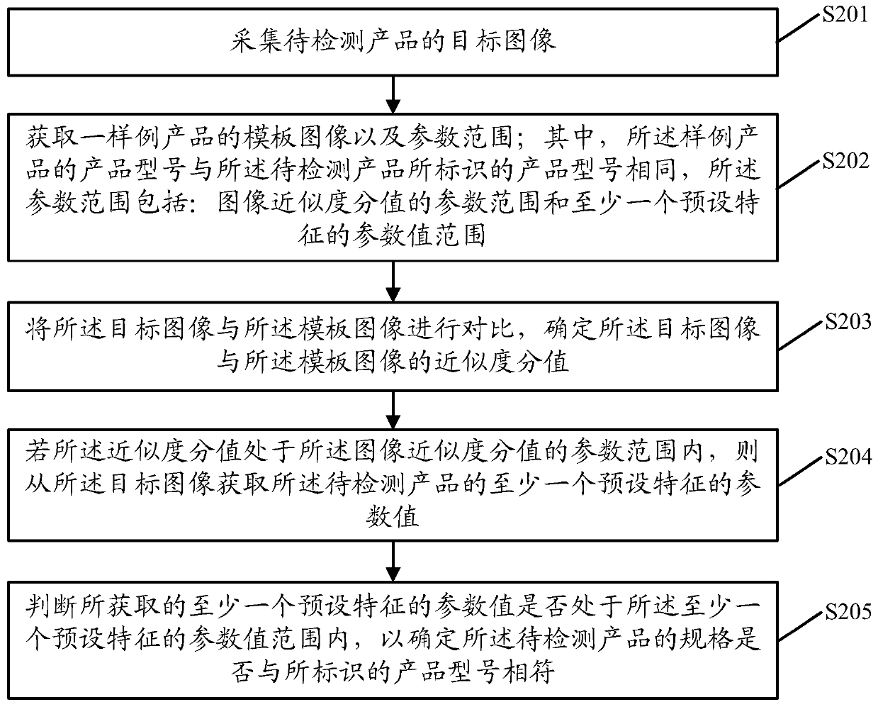 Product specification inputting and detecting method and system