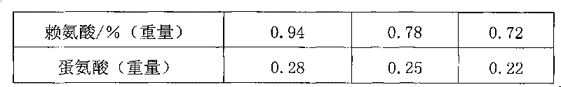 Functional growing-finishing pig pre-mixing feed