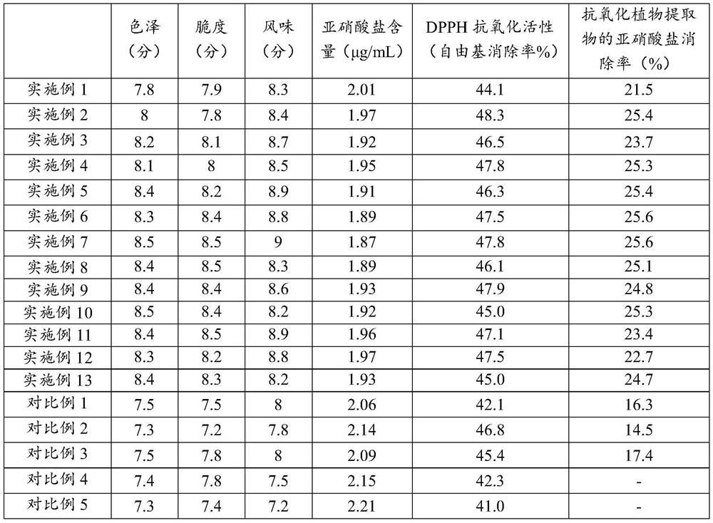 Campanulaceae kimchi and its production process and application