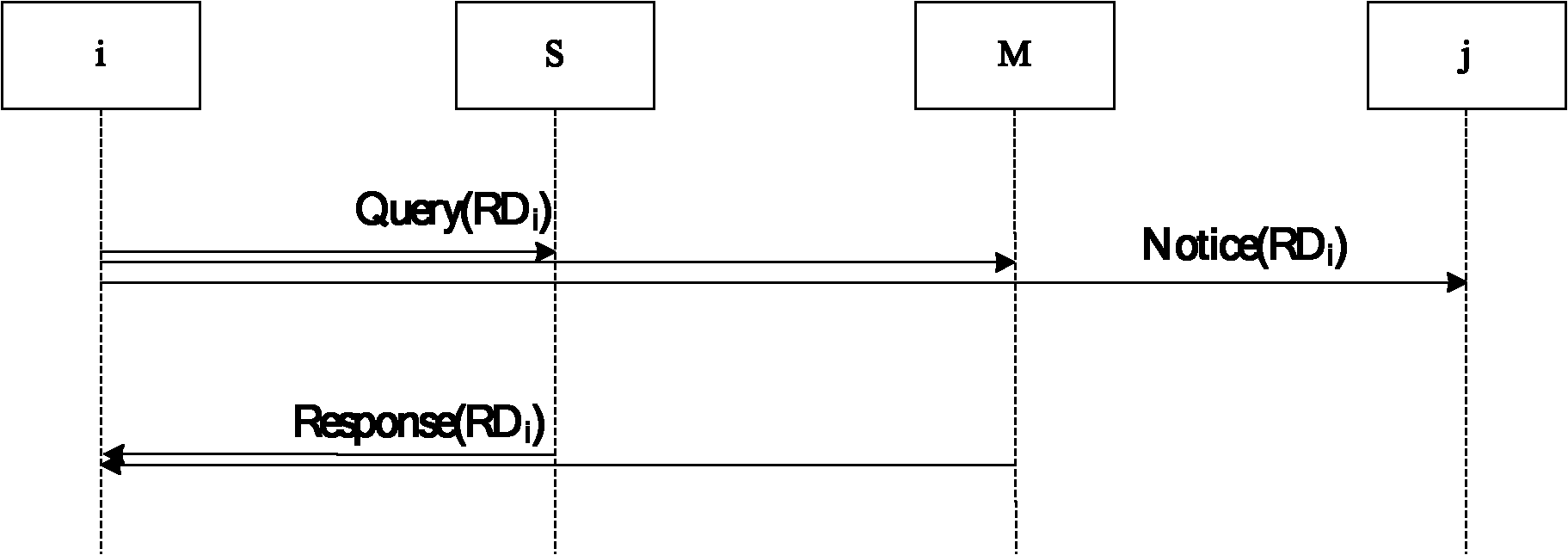 Mixed addressing method for heaven and earth networks based on geographical position information