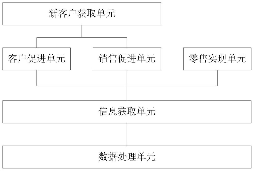 User intelligent operation system