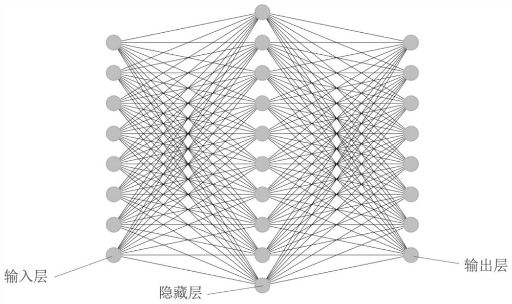 A Cement Free Calcium Soft-Sensing Method Based on Unsupervised and Supervised Learning