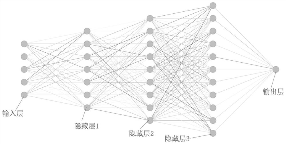 A Cement Free Calcium Soft-Sensing Method Based on Unsupervised and Supervised Learning