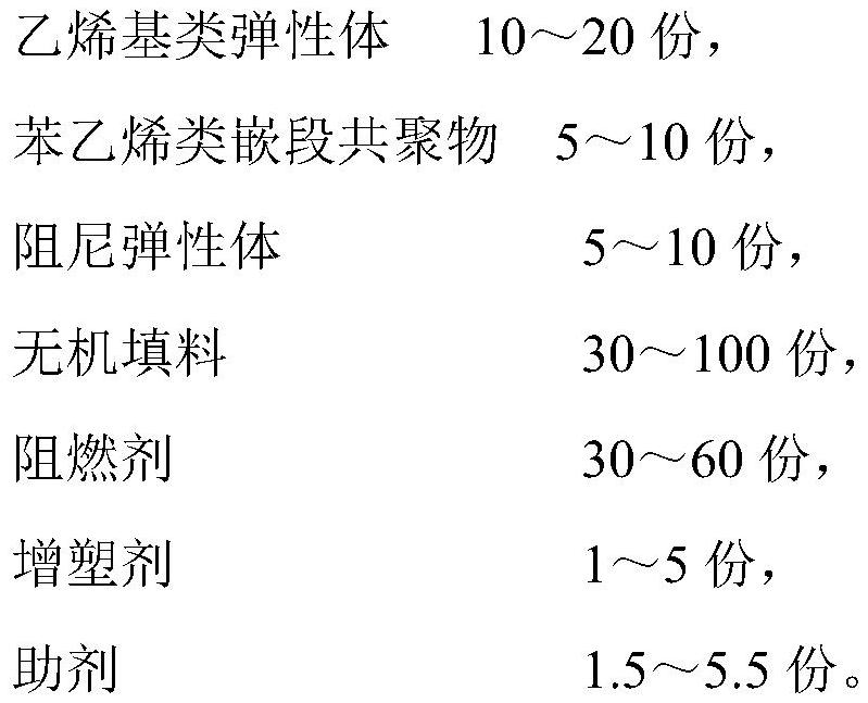 High-temperature-resistant and low-temperature-resistant soft sound insulation material and preparation method thereof