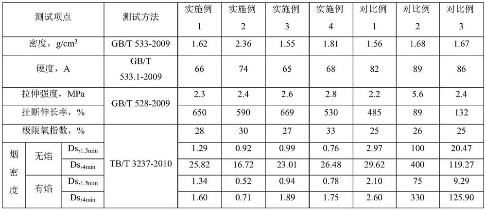 High-temperature-resistant and low-temperature-resistant soft sound insulation material and preparation method thereof