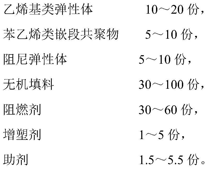 High-temperature-resistant and low-temperature-resistant soft sound insulation material and preparation method thereof