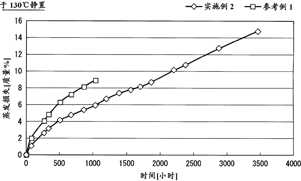 Grease, rolling bearing, rolling bearing device, and information recording and reproducing apparatus