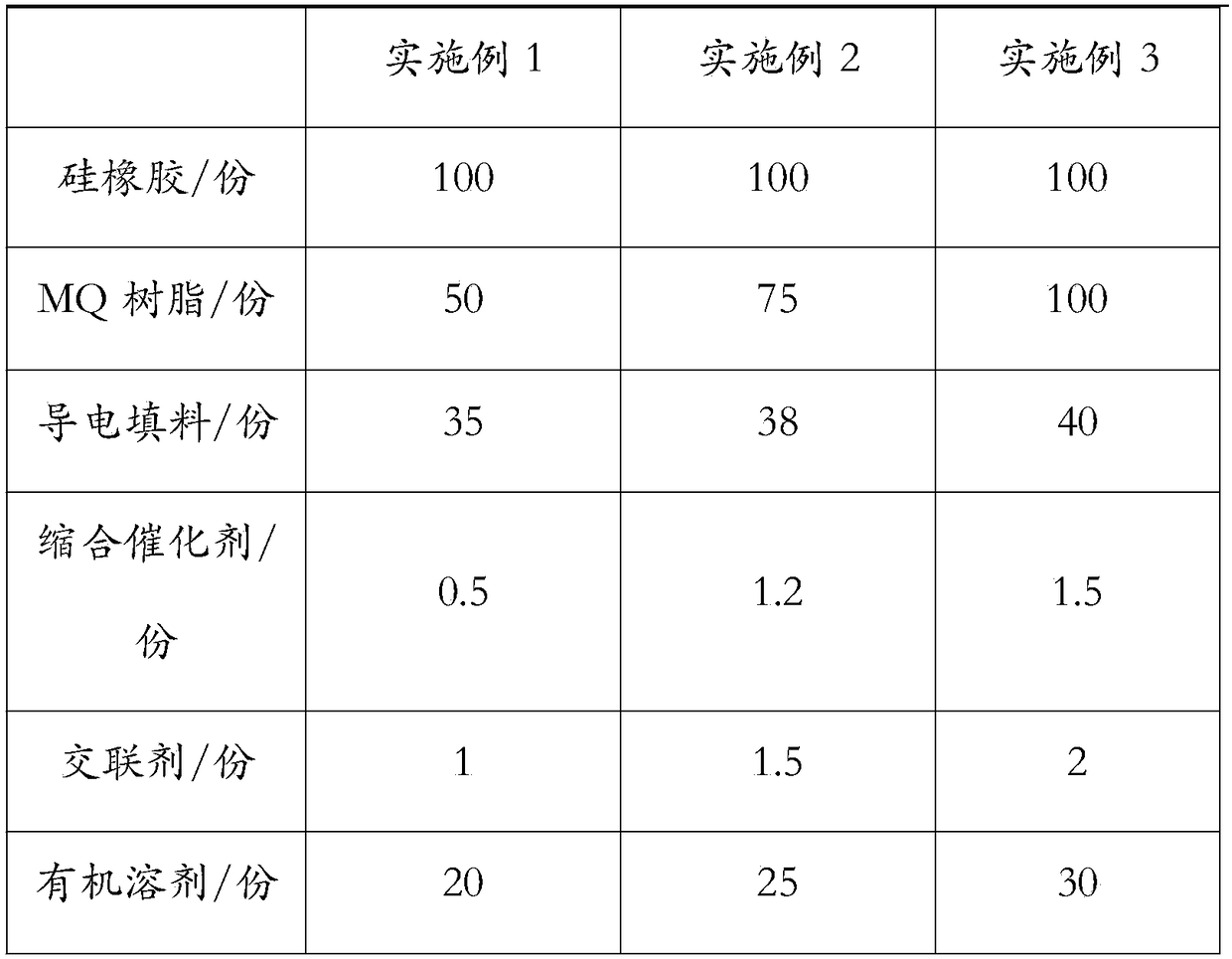 High and low temperature-resistant conductive organosilane pressure-sensitive adhesive and preparation method and application thereof