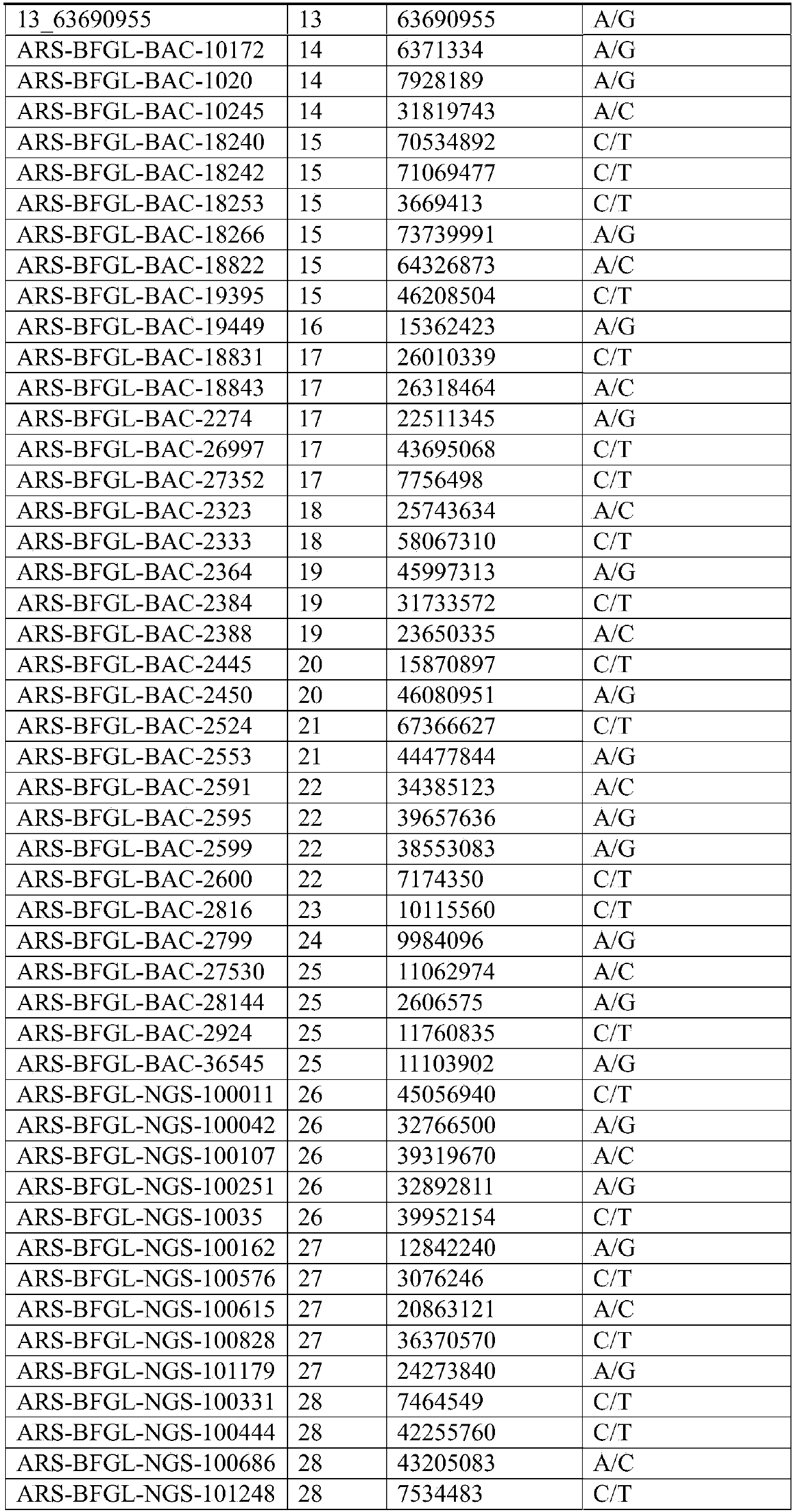 SNP molecular marker combination for establishing Luxi cattle pedigree