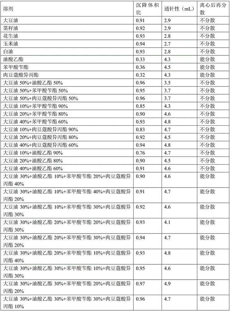 Cefquinome sulfate oil suspension and preparation method thereof