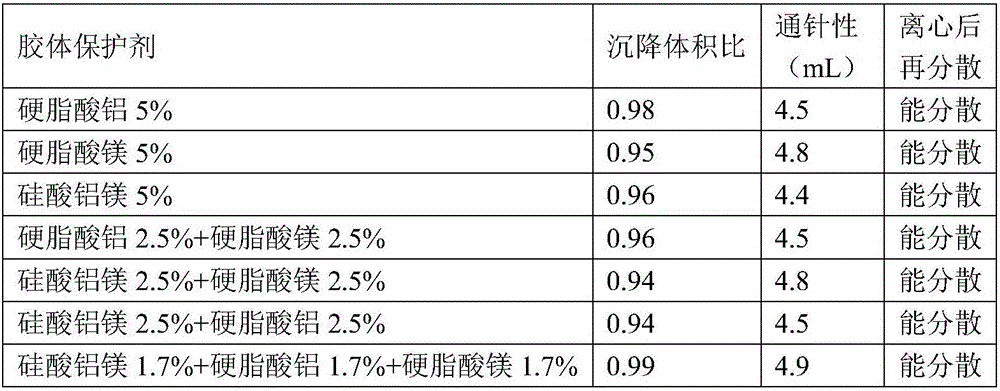 Cefquinome sulfate oil suspension and preparation method thereof