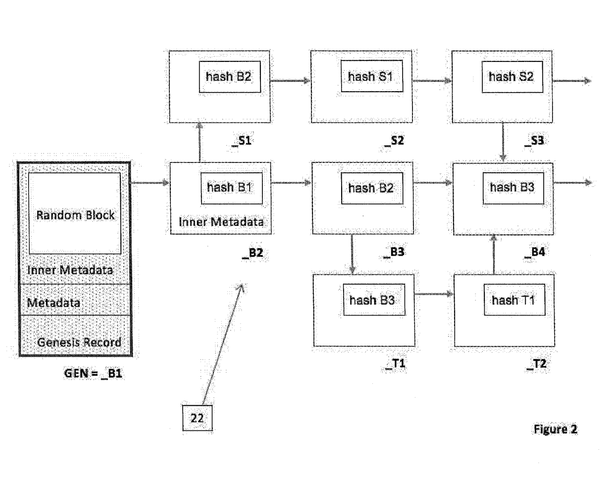 System and method for data management structure using auditable delta records in a distributed environment