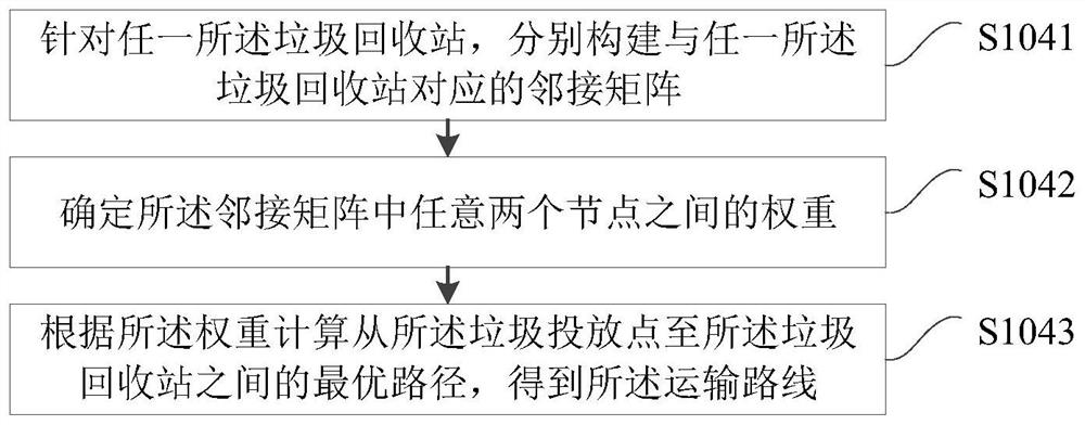 Garbage transportation method and device, server and storage medium