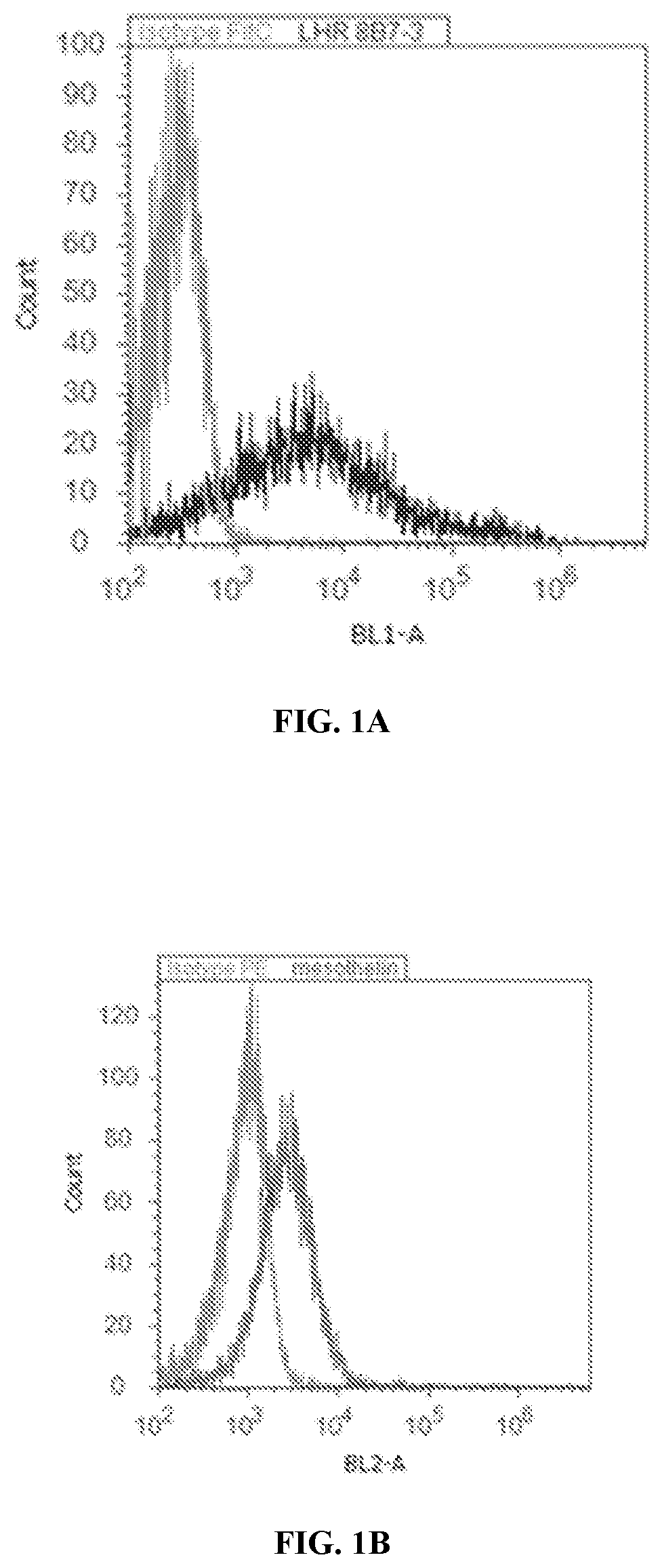 Chimeric antigen receptors and compositions and methods of use thereof