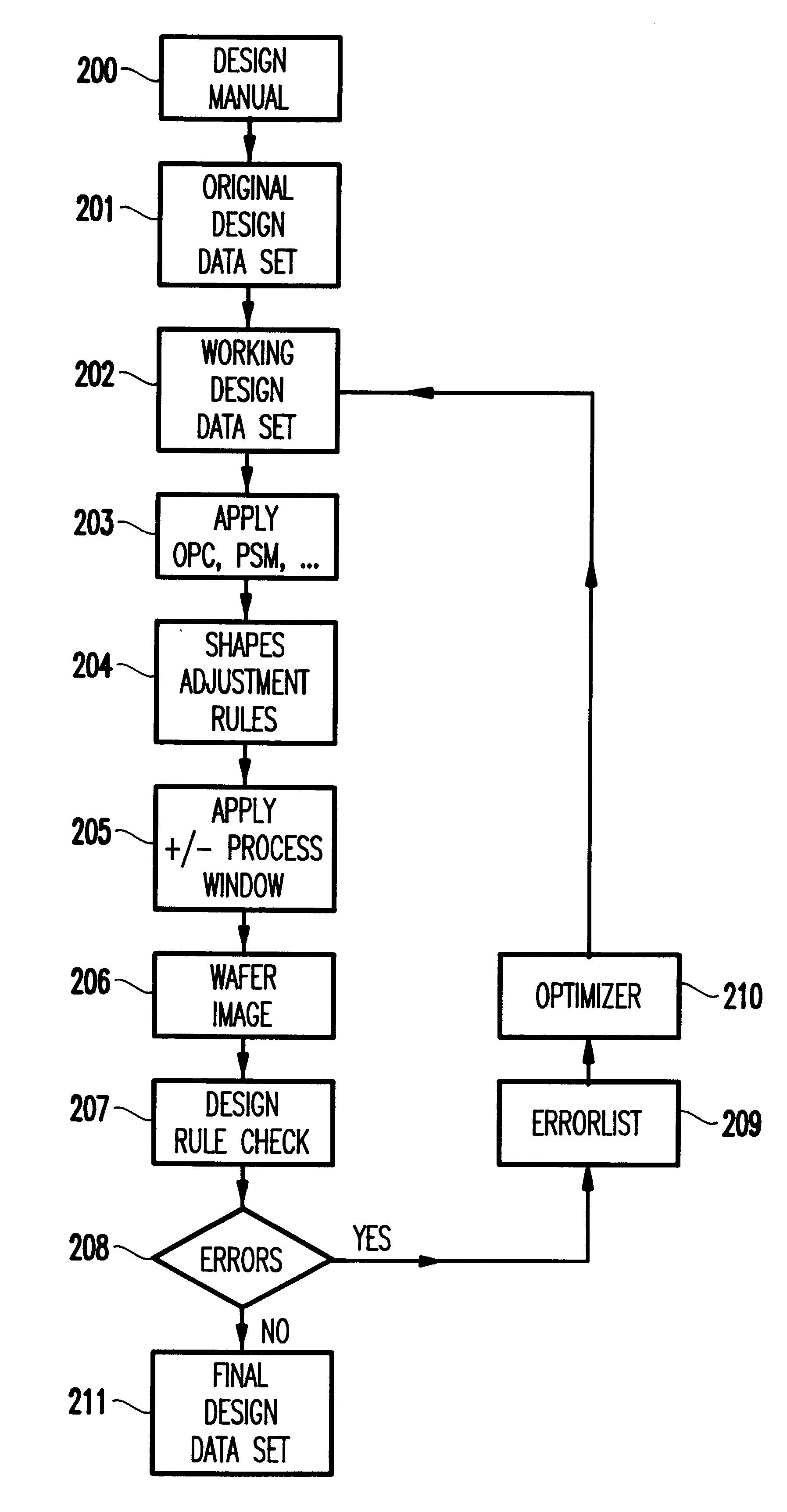 Auto correction of error checked simulated printed images