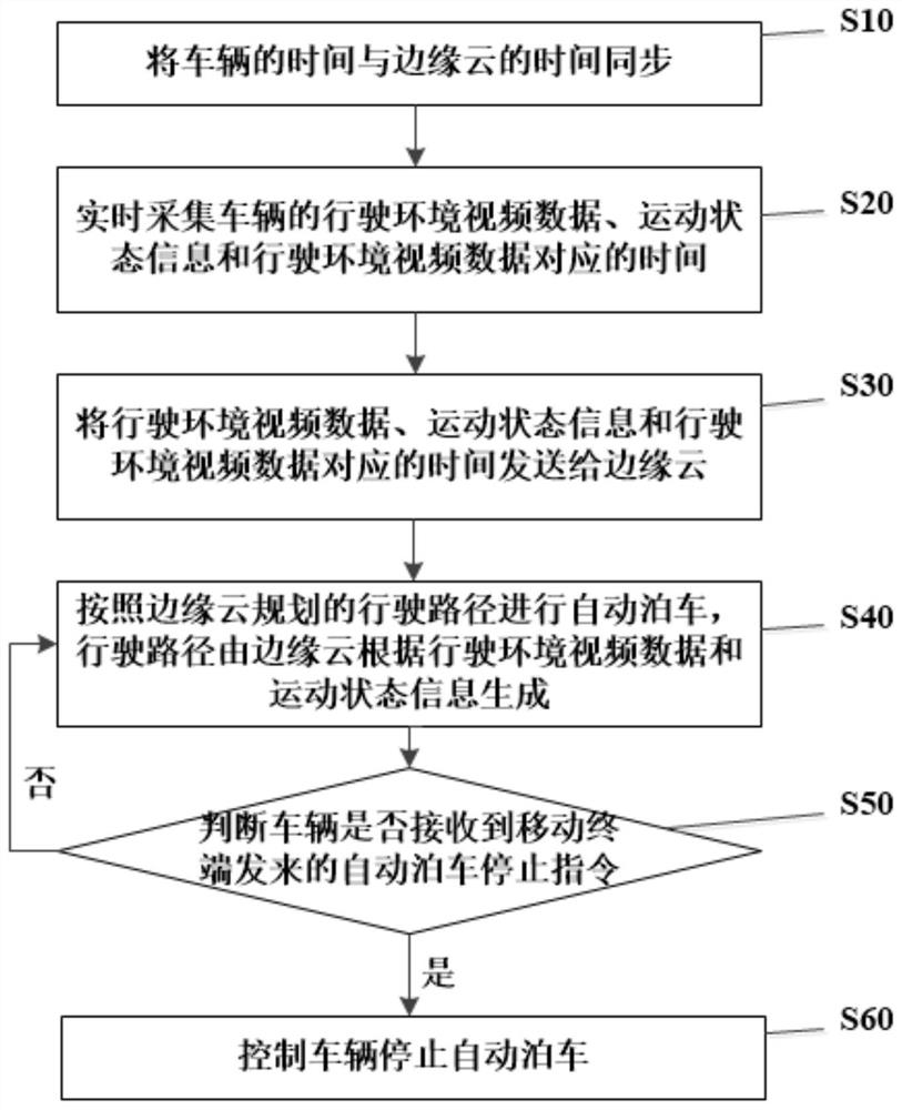 Automatic parking method and system for vehicle