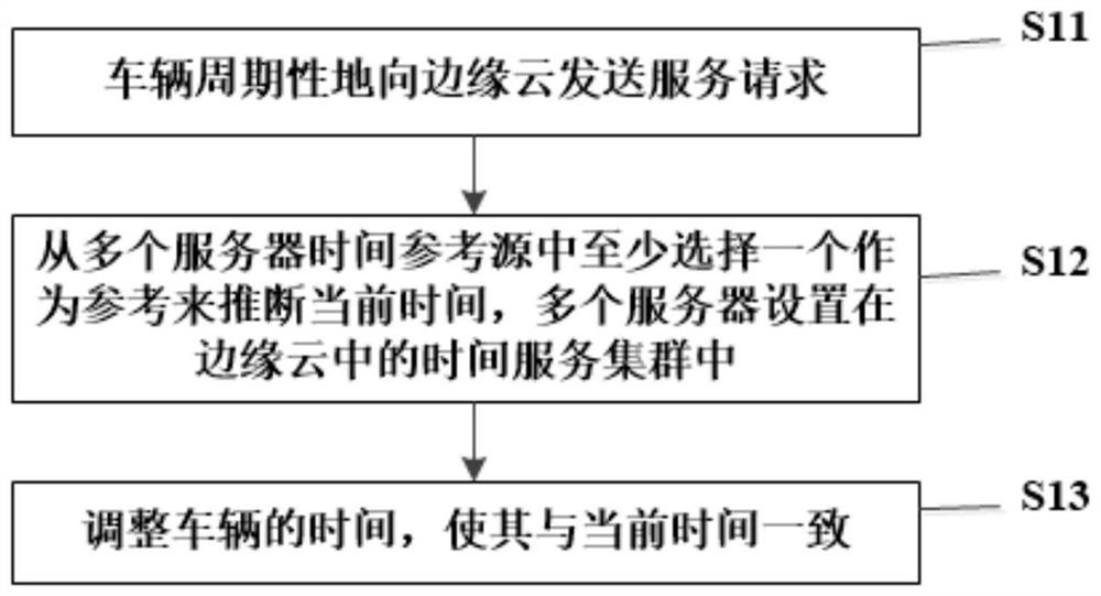 Automatic parking method and system for vehicle