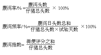 Traditional Chinese medicine composition for improving weaned pig growth performance and preparation method thereof