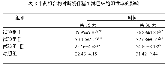 Traditional Chinese medicine composition for improving weaned pig growth performance and preparation method thereof